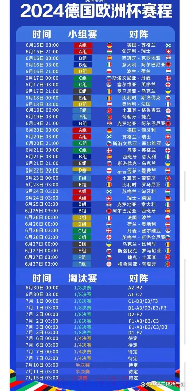 全面指南：如何快速查询世界杯比赛日程