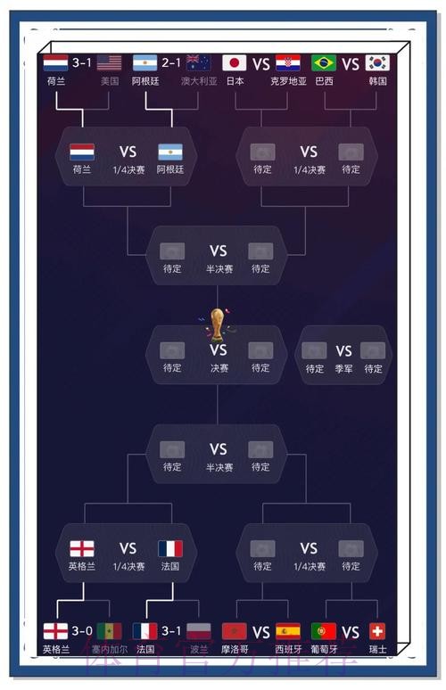 世界杯预测:稳定热门球队分析 世界杯预测:稳定热门球队分析